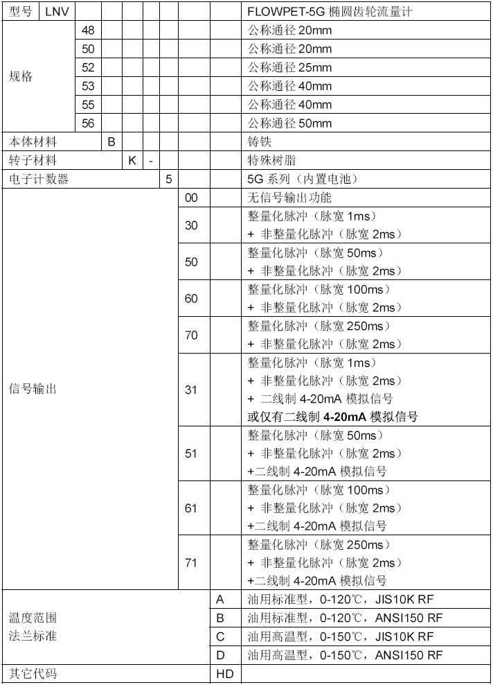 �ձ��W�͠�ȫ������FLOWPET-5Gϵ�ЙE�A�X݆����Ӌ/ NV-OVAL��NX�������͙E�A�X݆����Ӌ��OVAL NEW VALUE��(���ʽ)�x�ͱ�